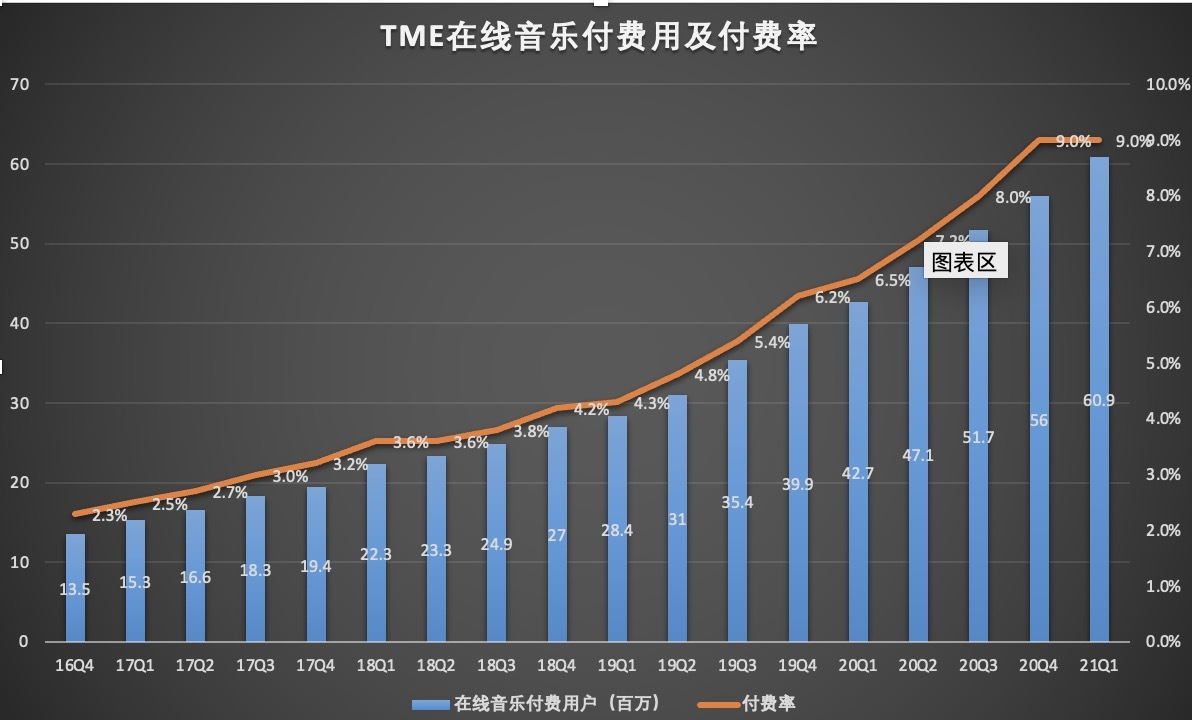TME在线音乐付费率.jpg