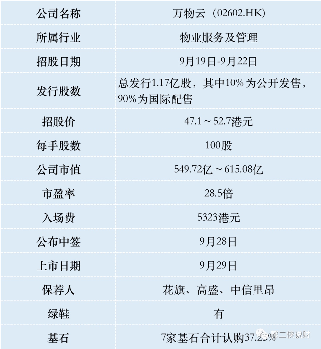 万物云在中国物业管理服务市场中排名第一-港股-HKSecWiki香港券商百科