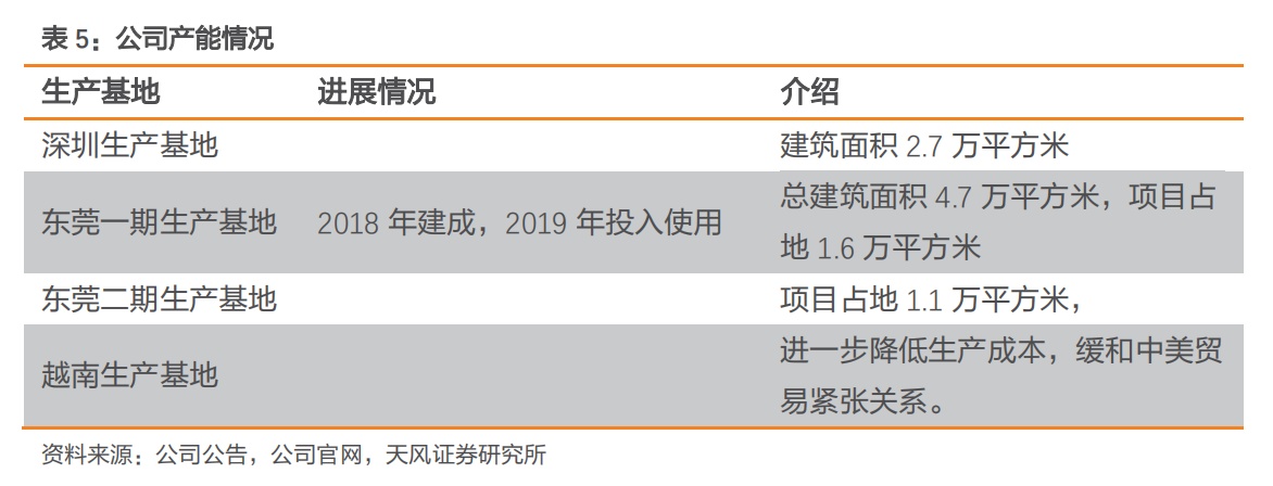 口腔行业的隐形冠军 现代牙科集团掘金步入新阶段 长桥longbridge