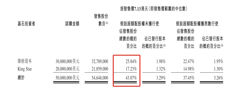 港股打新 乐普生物 B 又来一只带b 医药股 长桥longbridge