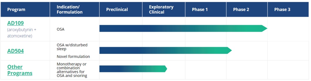 Fierce Biotech Names Proxygen a “Fierce 15” Biotech Company of 2023