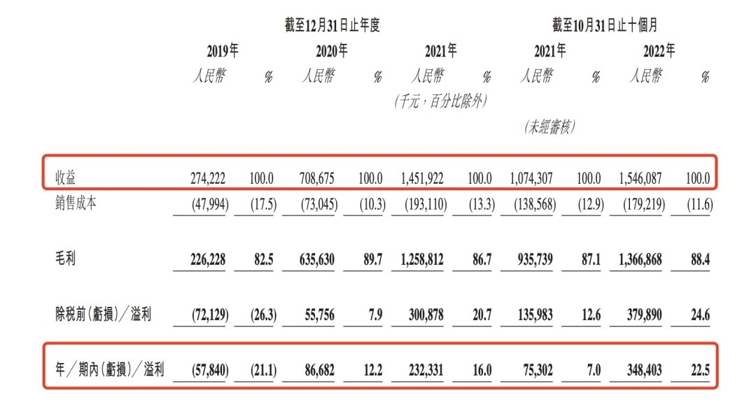 利润.jpg