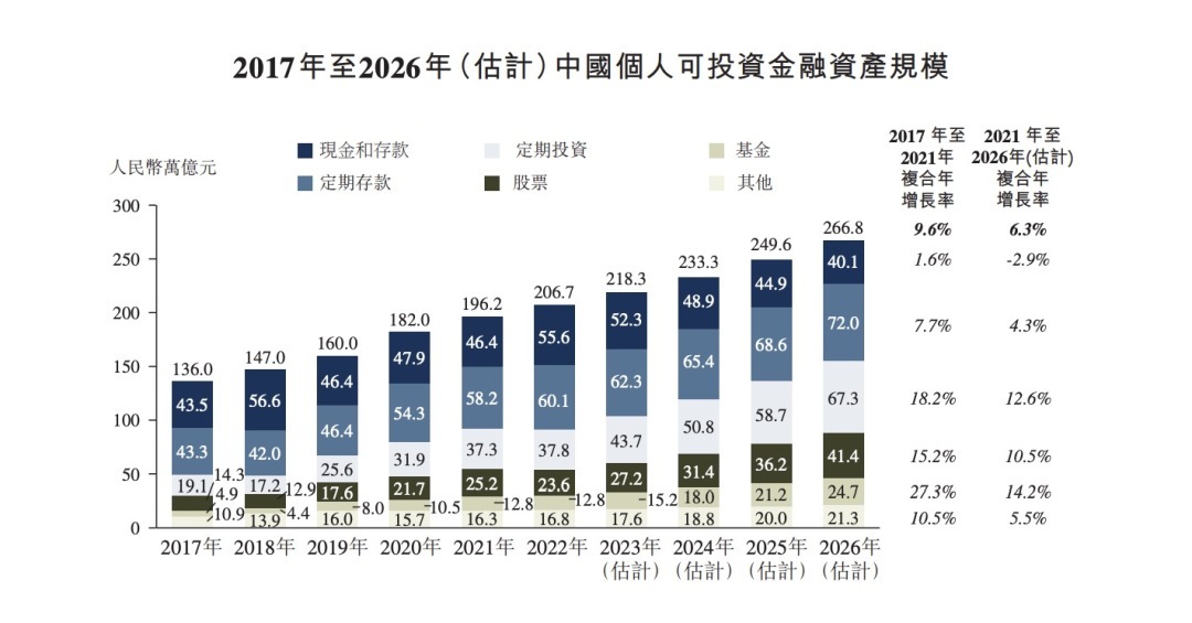 个人可投资资产.jpg