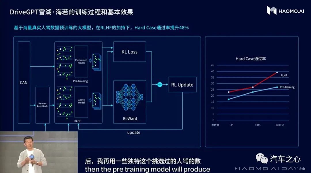 毫末DriveGPT 雪湖·海若刚刚诞生，目标是重塑汽车智能化技术路线 